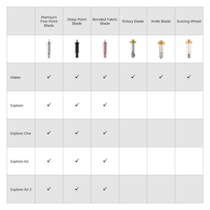 Cricut Explore/Maker Premium Fine-Point Blade with Housing